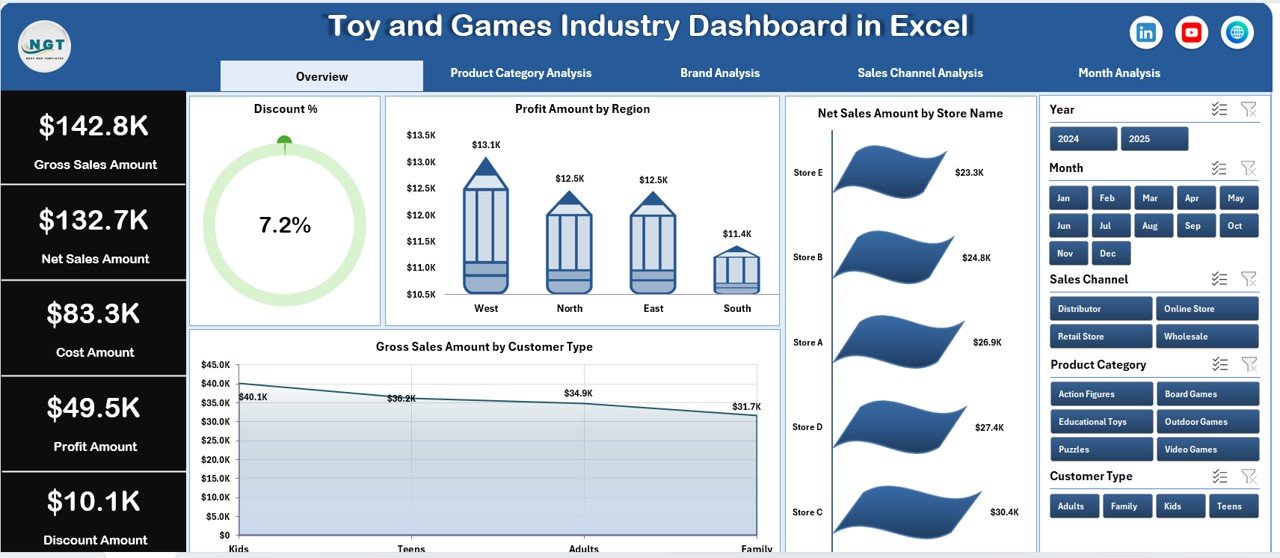 Toy and Games Industry Dashboard