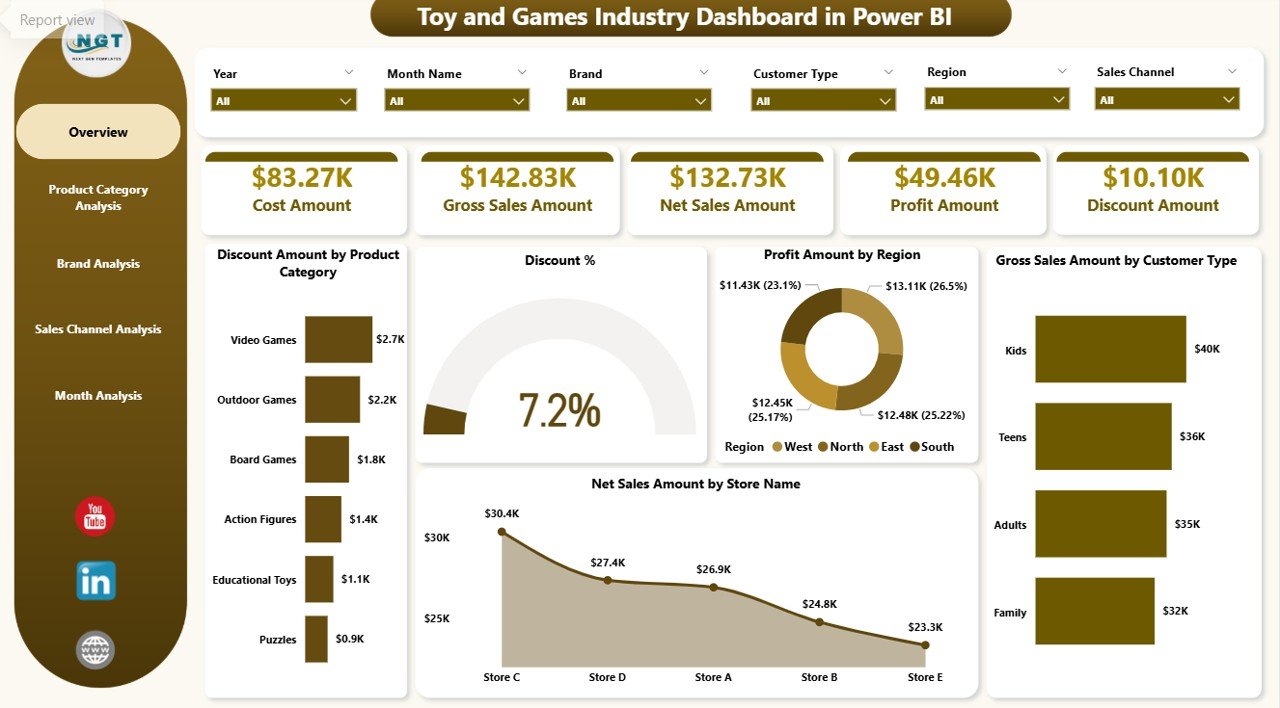 Toy and Games Industry Dashboard