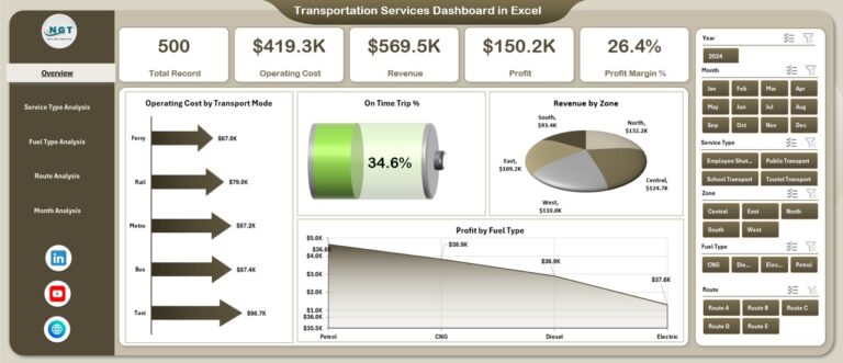 Transportation Services Dashboard in Excel - PK: An Excel Expert