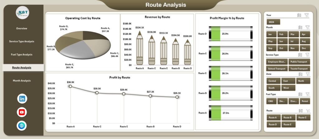 Transportation Services Dashboard in Excel - PK: An Excel Expert