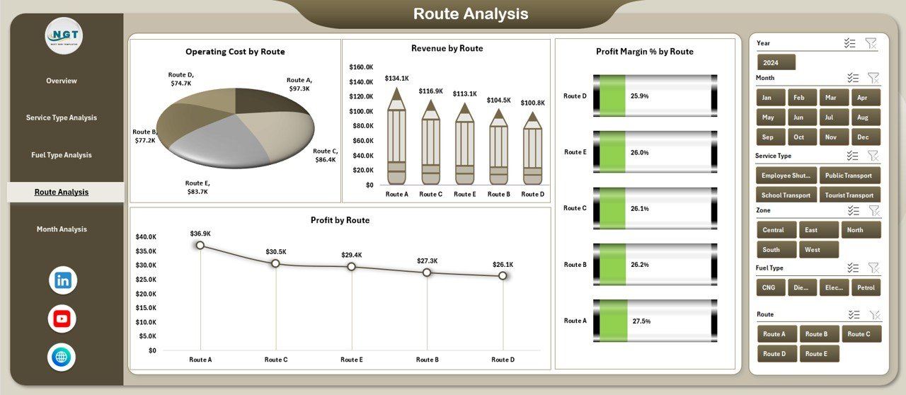 Route Analysis
