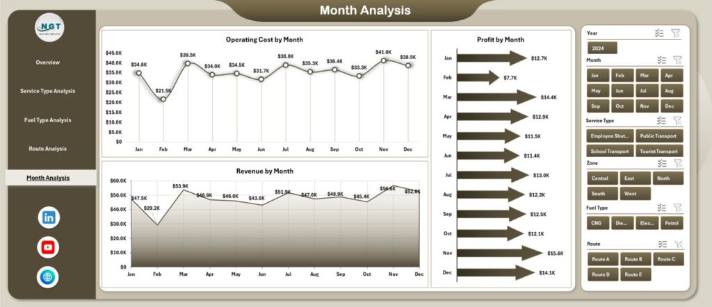 Transportation Services Dashboard in Excel - PK: An Excel Expert
