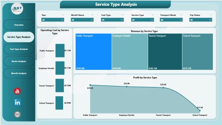 Transportation Services Dashboard In Power BI PK An Excel Expert transportation-services-dashboard-in-power-bi-pk-an-excel-expert