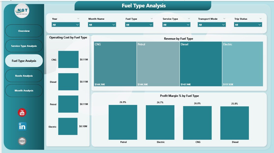 Fuel Type Analysis