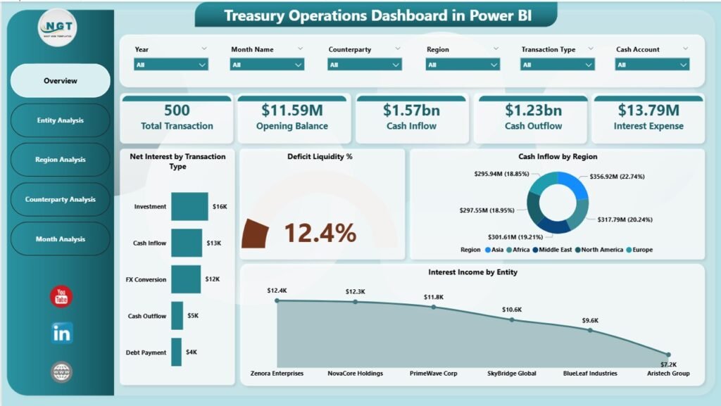 treasury-operations-dashboard-in-power-bi-pk-an-excel-expert