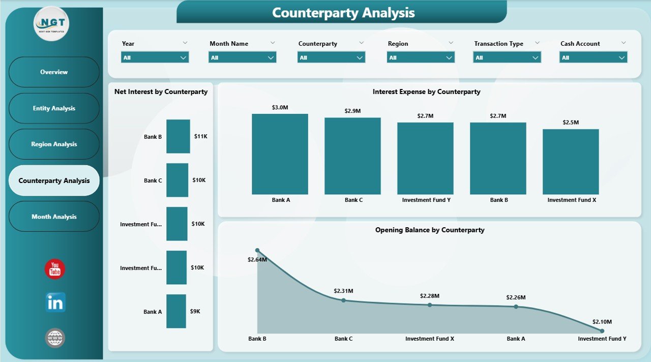 Counterparty Analysis