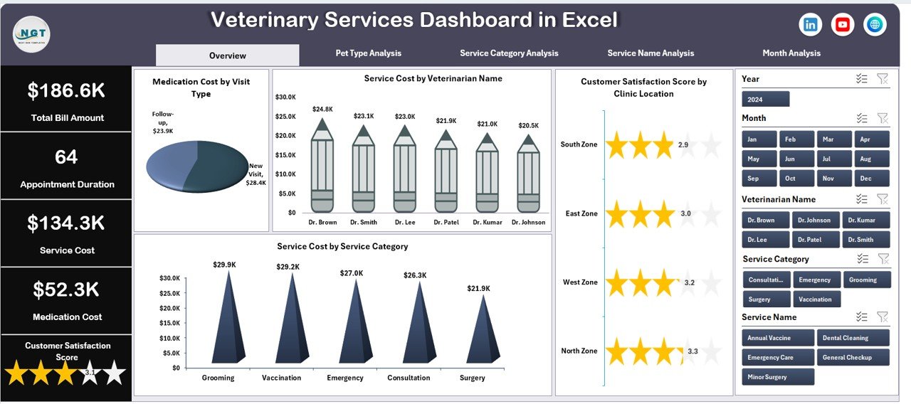 Veterinary Services Dashboard