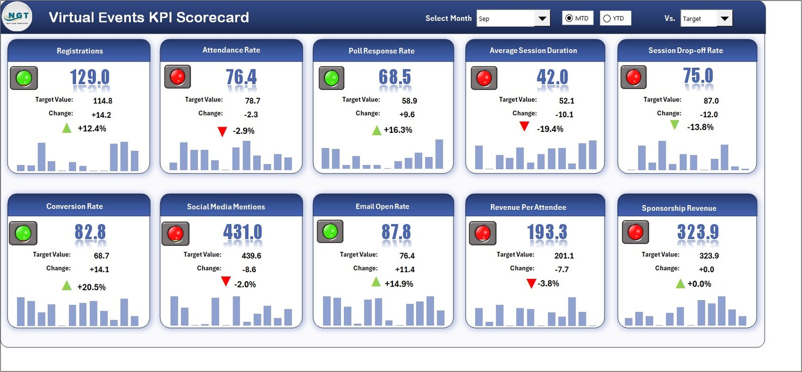 Virtual Events KPI Scorecard in Excel