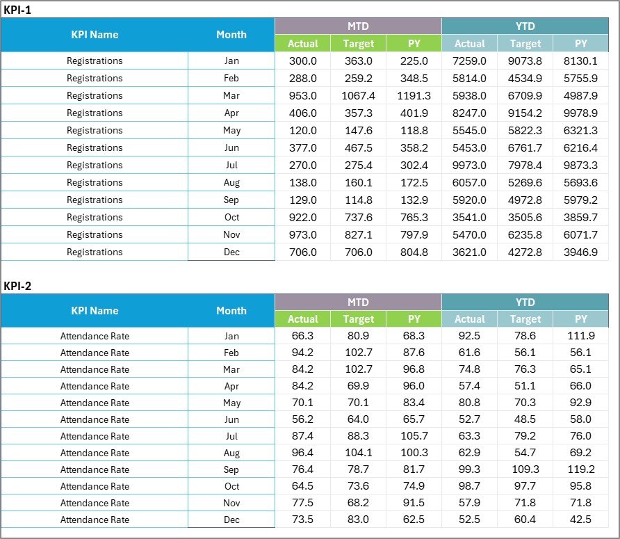 Input Data Sheet