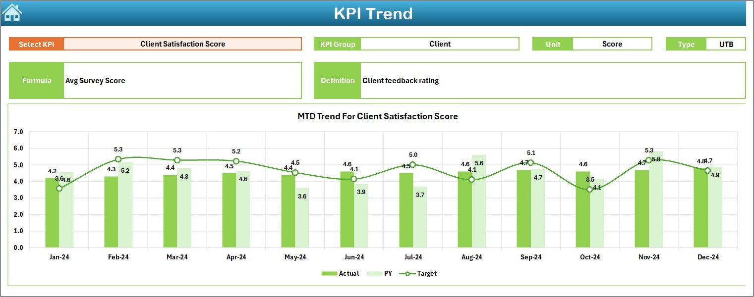 KPI Trend Sheet