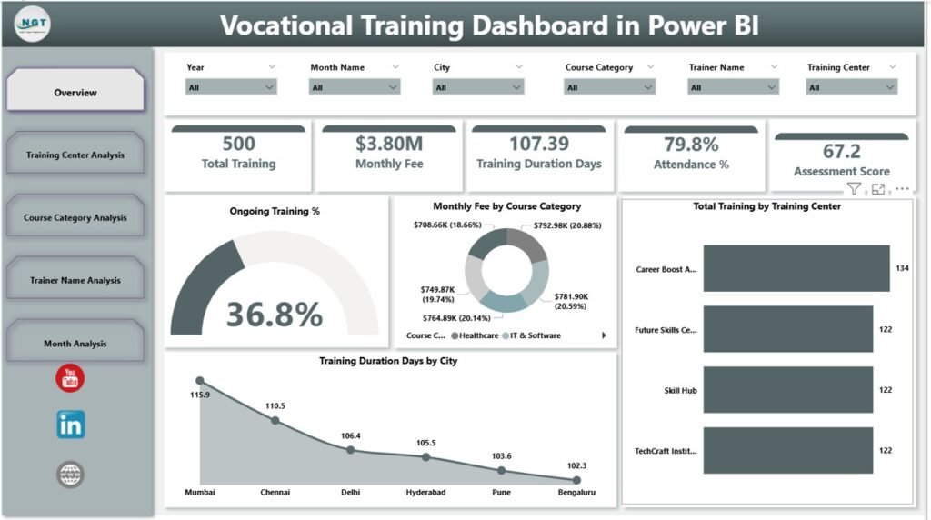 Vocational Training Dashboard in Power BI - PK: An Excel Expert