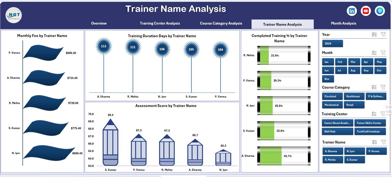 Trainer Name Analysis