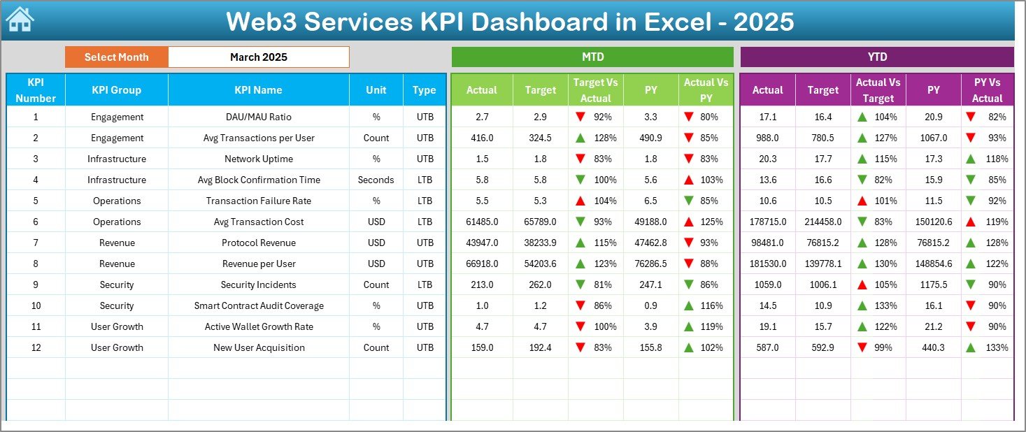 Dashboard Sheet