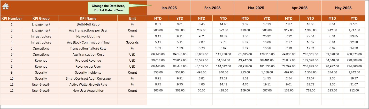 Actual Numbers Input Sheet