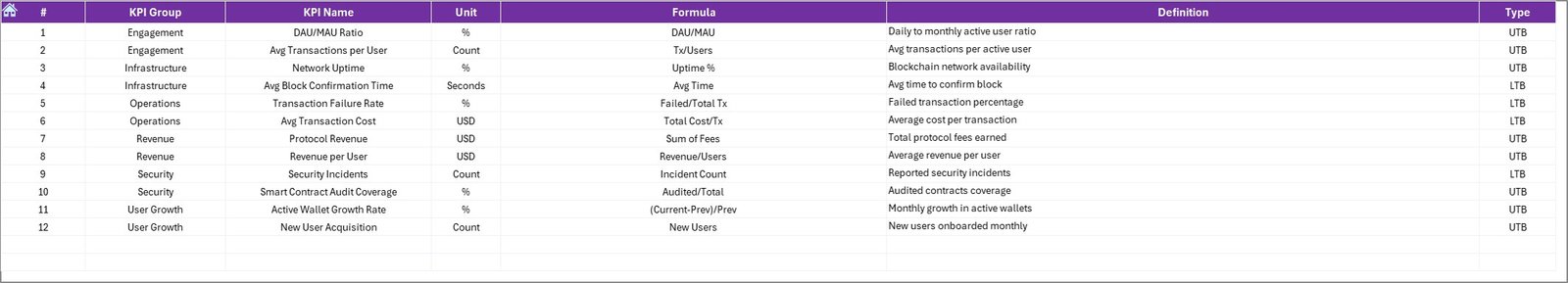 KPI Definition Sheet