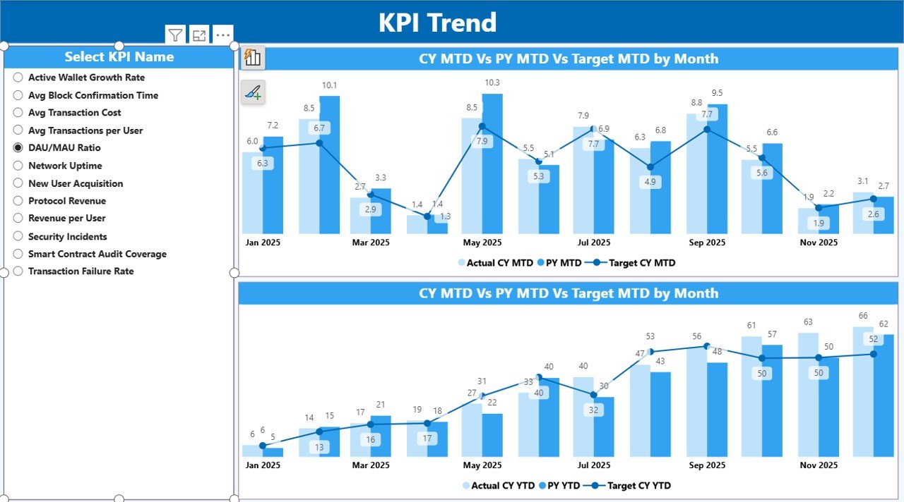 KPI Trend Page
