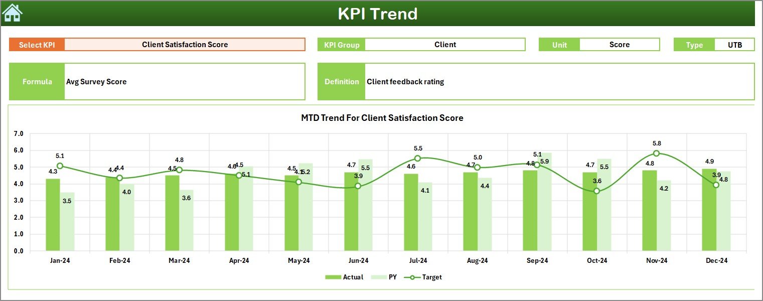 KPI Trend Sheet