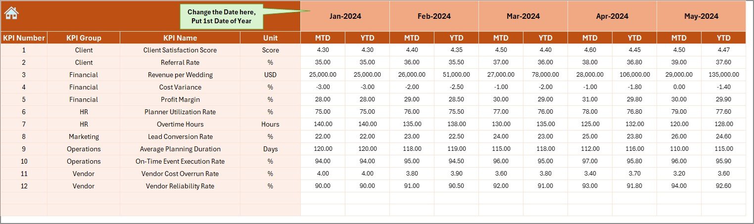 Actual Numbers Input Sheet