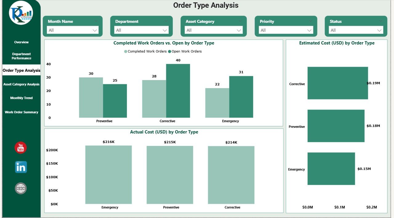 Order Type Analysis