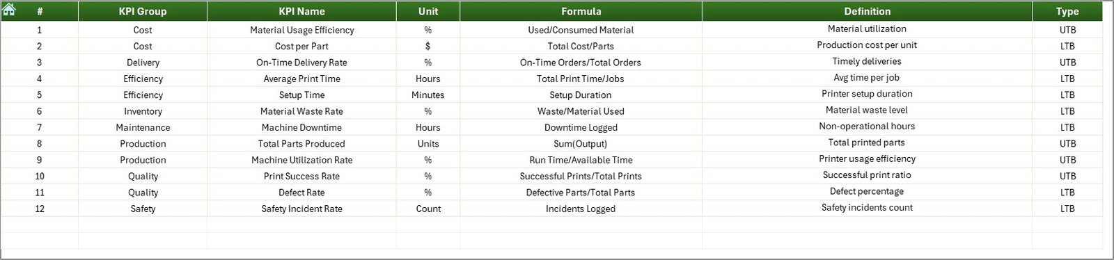 KPI Definition Sheet