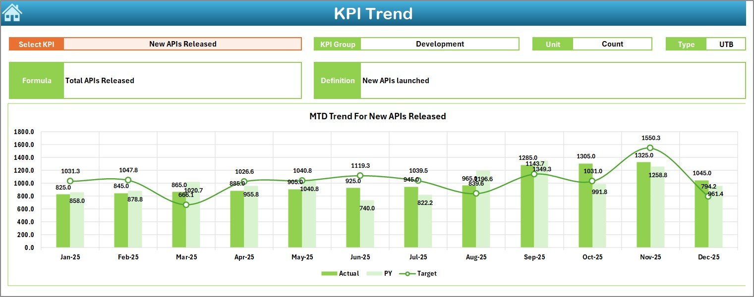 KPI Trend Sheet