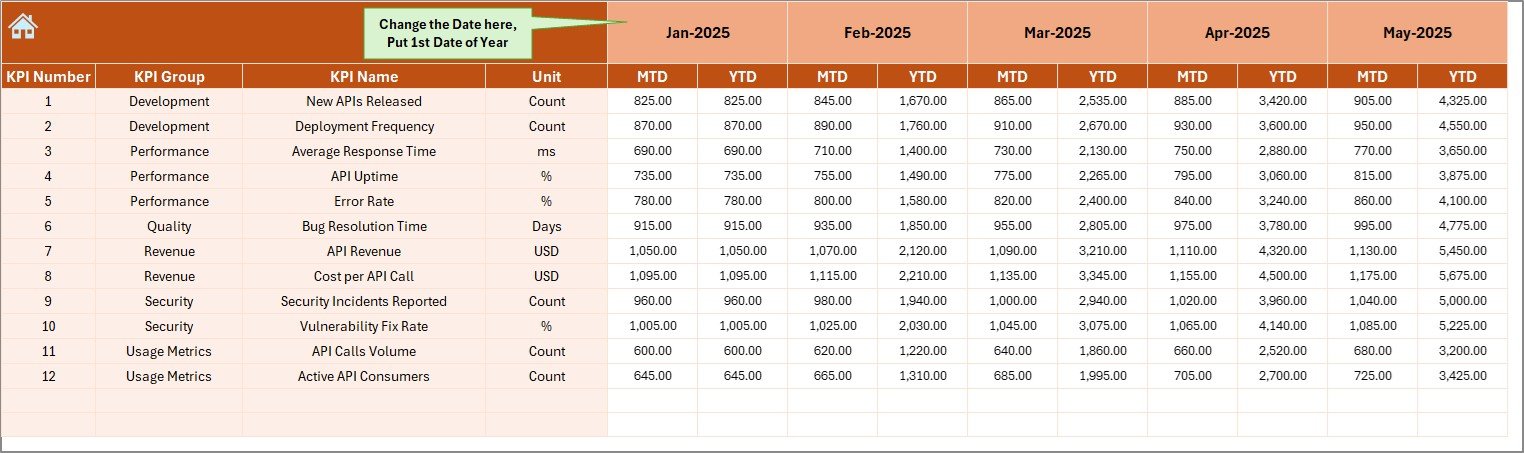 Actual Numbers Input Sheet