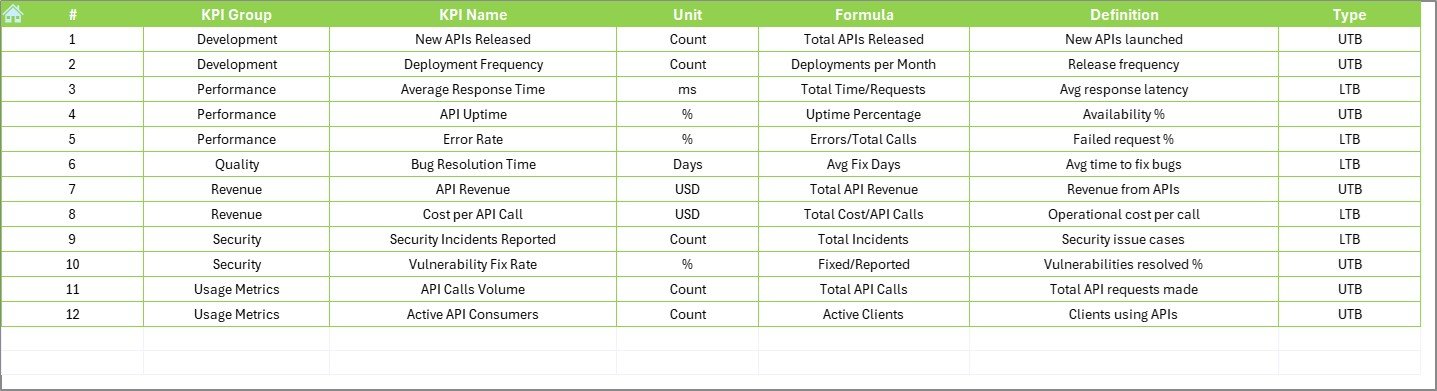 KPI Definition Sheet