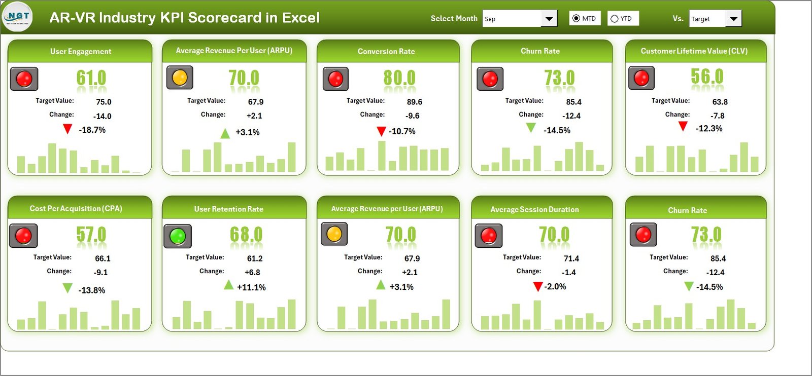 AR-VR Industry KPI Scorecard in Excel