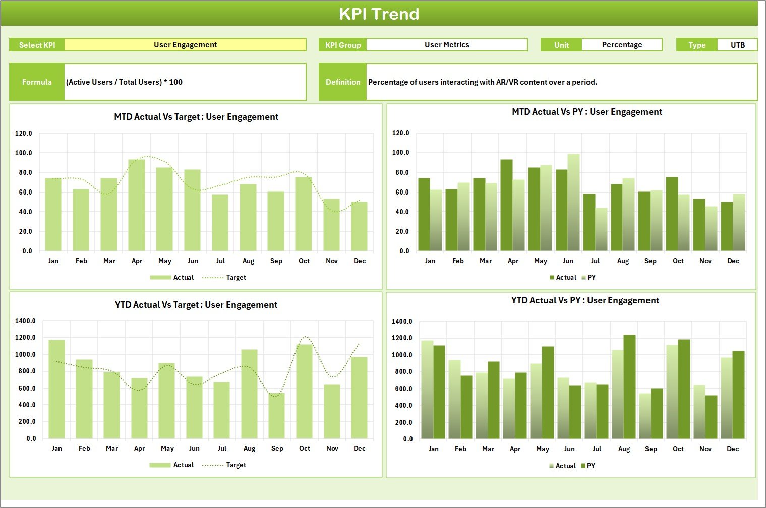  KPI Trend Sheet