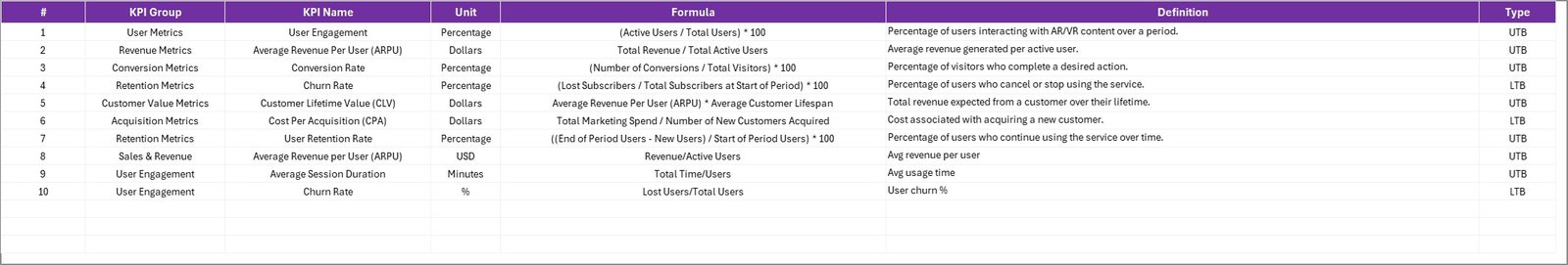  KPI Definition Sheet