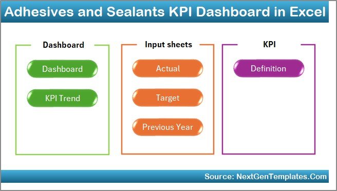 Adhesives and Sealants KPI Dashboard in Excel