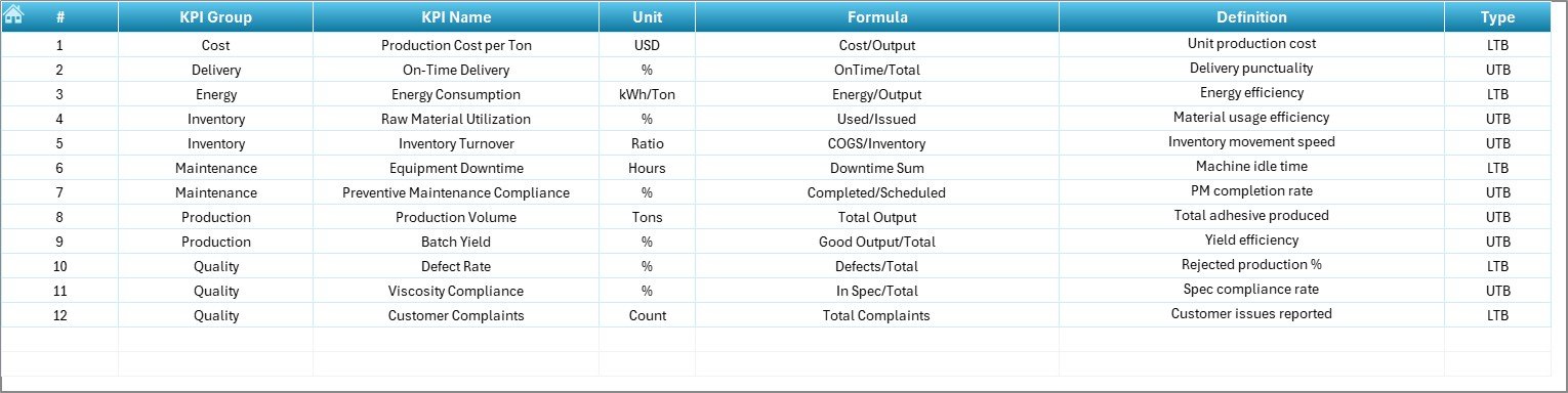 KPI Definition Sheet