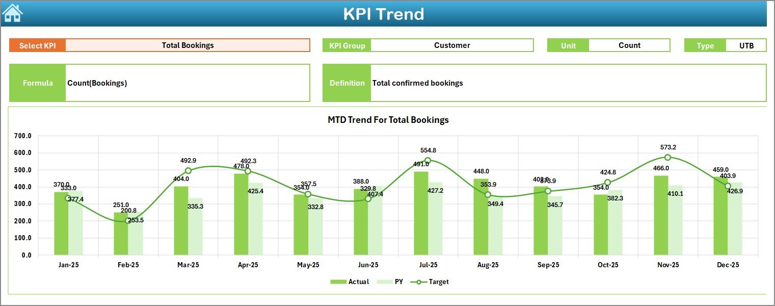 KPI Trend Sheet
