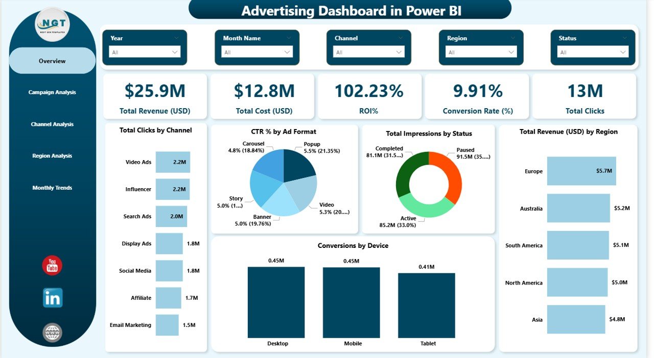 Advertising Dashboard in Power BI