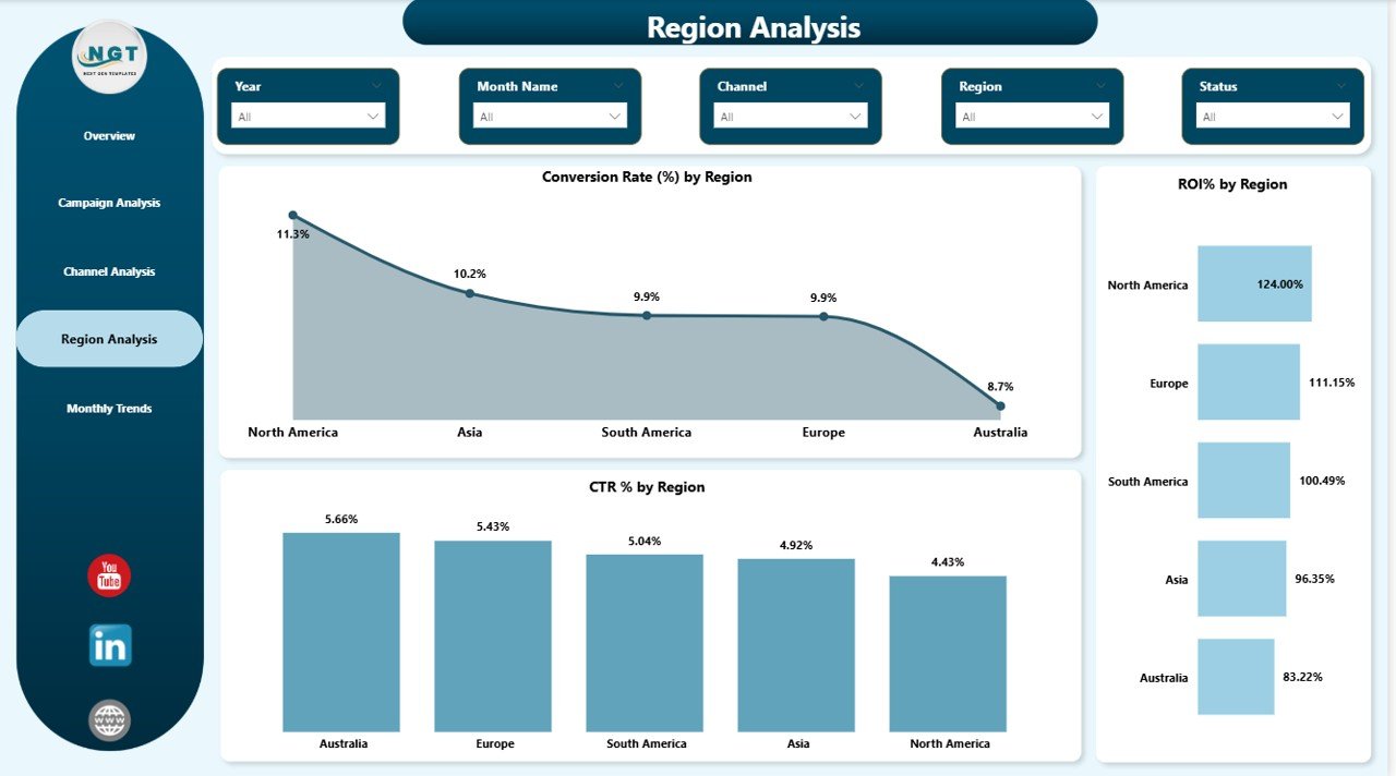 Region Analysis