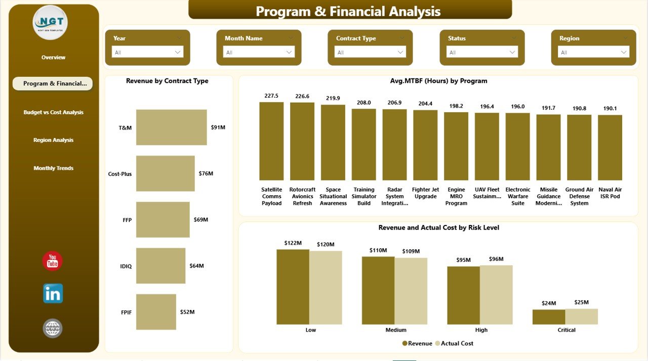 Program & Financial Analysis