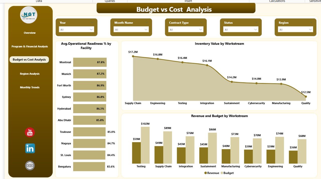 Budget vs Cost Analysis