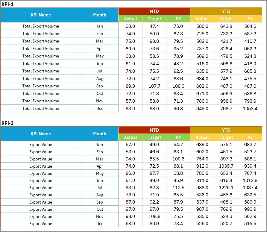Input Data Sheet