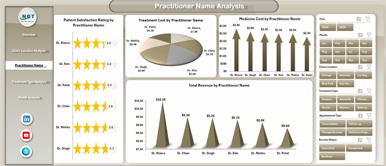 Practitioner Name Analysis