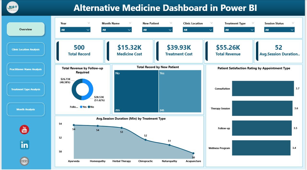 Alternative Medicine Dashboard