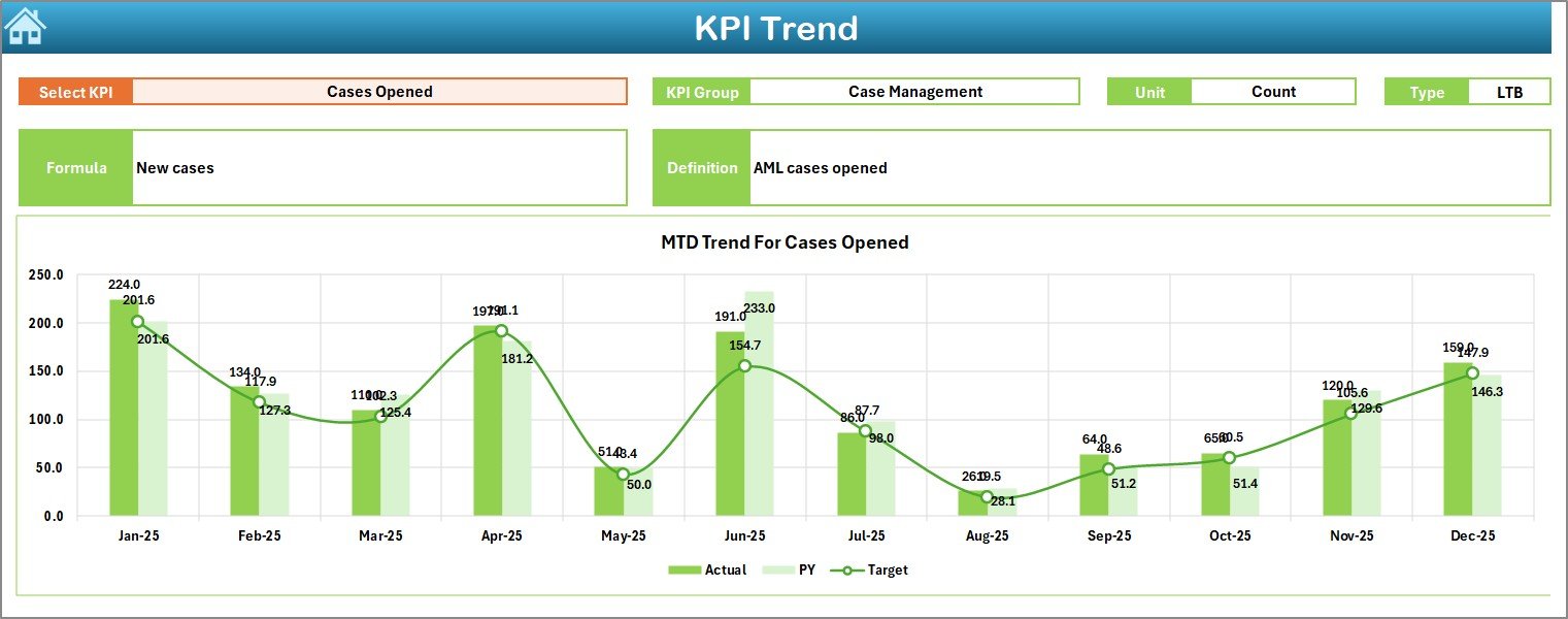 KPI Trend Sheet