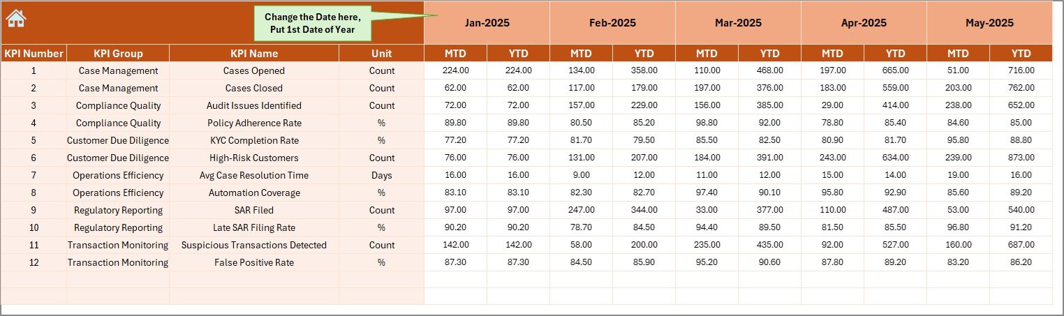 Actual Numbers Input Sheet