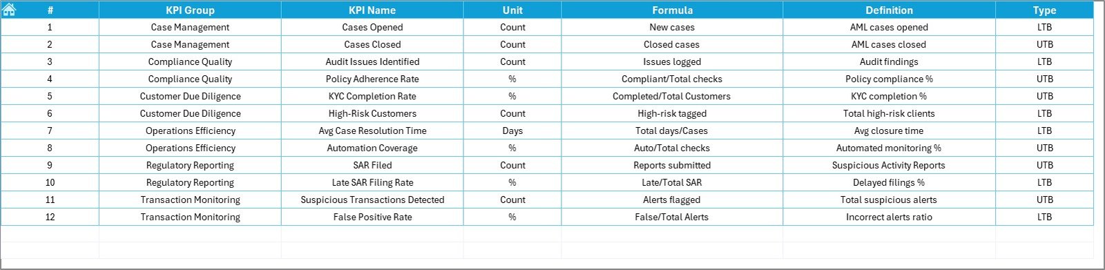 KPI Definition Sheet