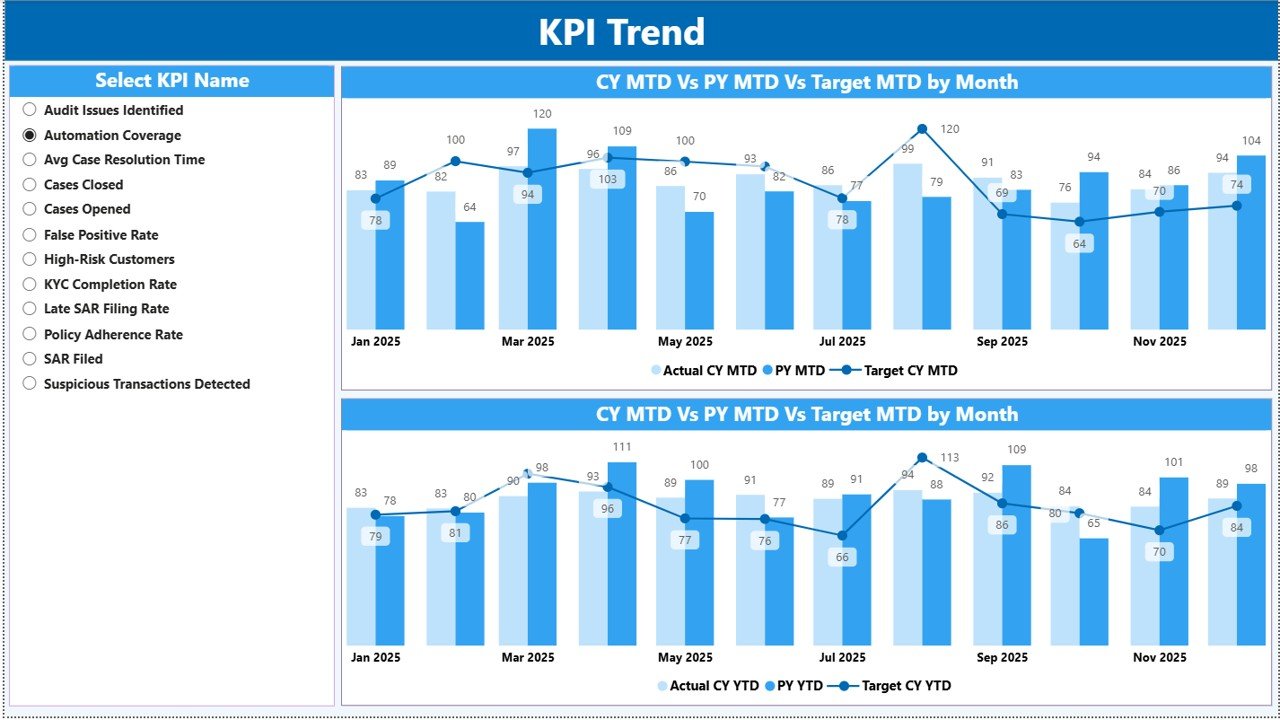 KPI Trend Page