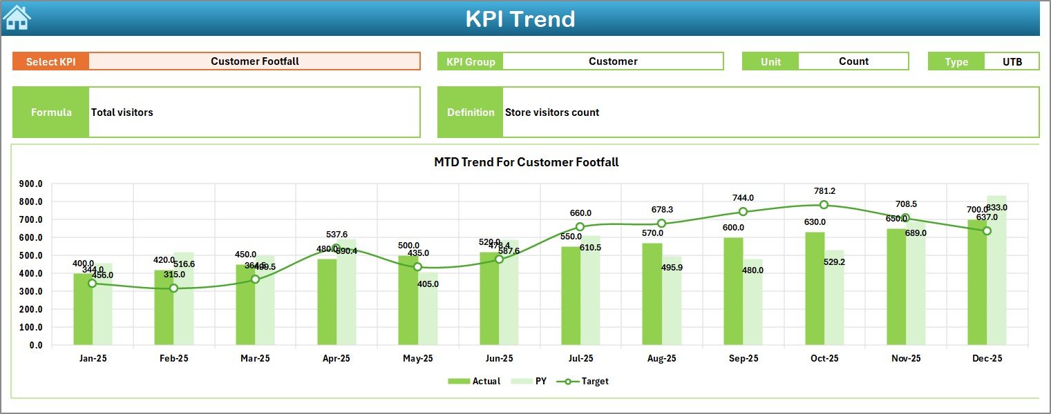 KPI Trend Sheet