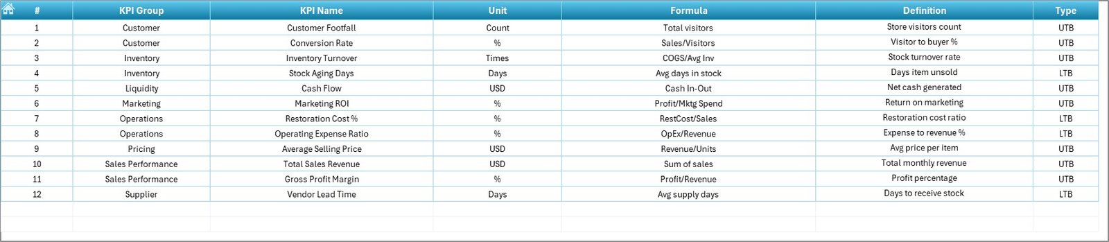 KPI Definition Sheet