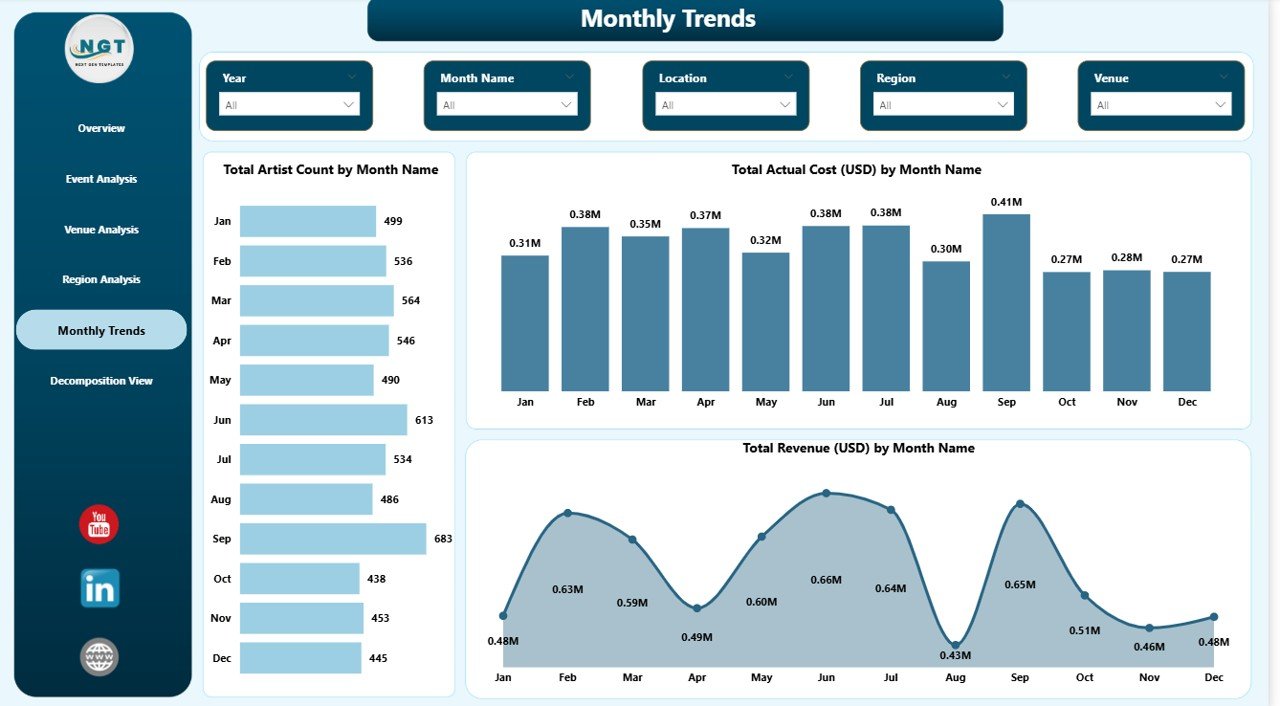 Monthly Trends Page