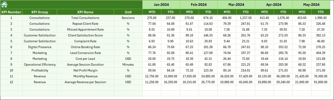 Previous Year Number Sheet