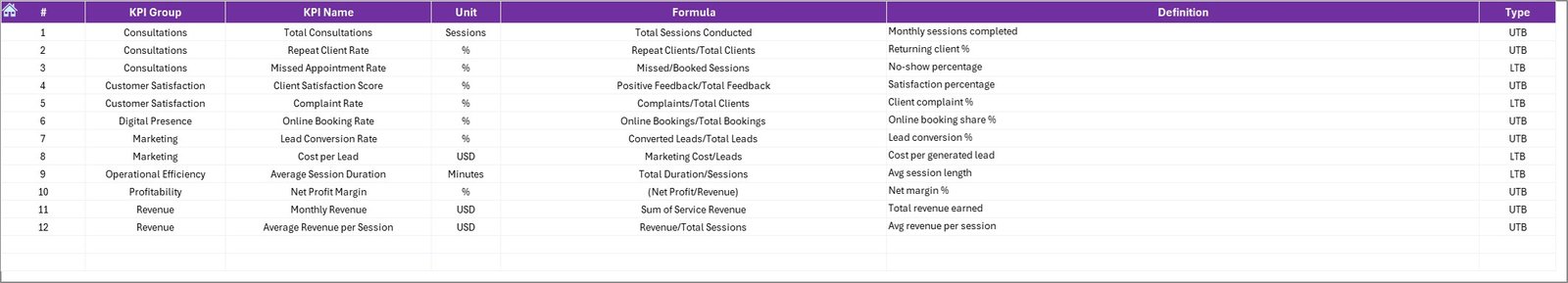 KPI Definition Sheet