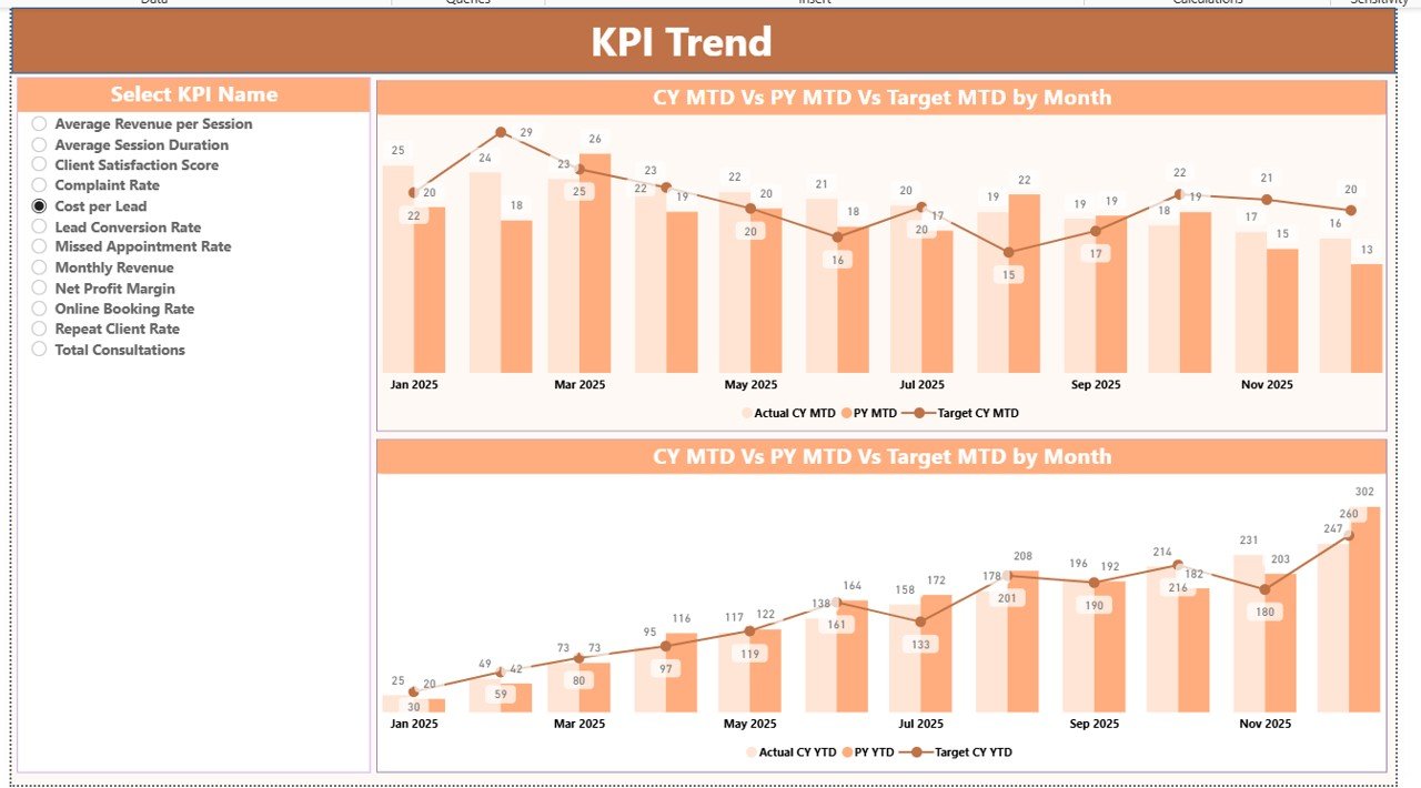 KPI Trend Page